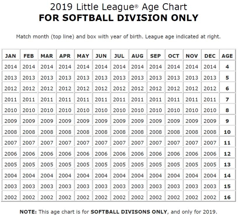 Understanding League Age